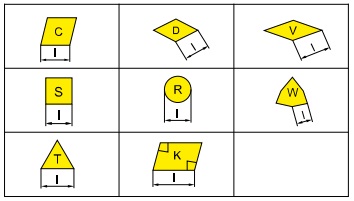 длина режущей кромки державки для наружной обработки