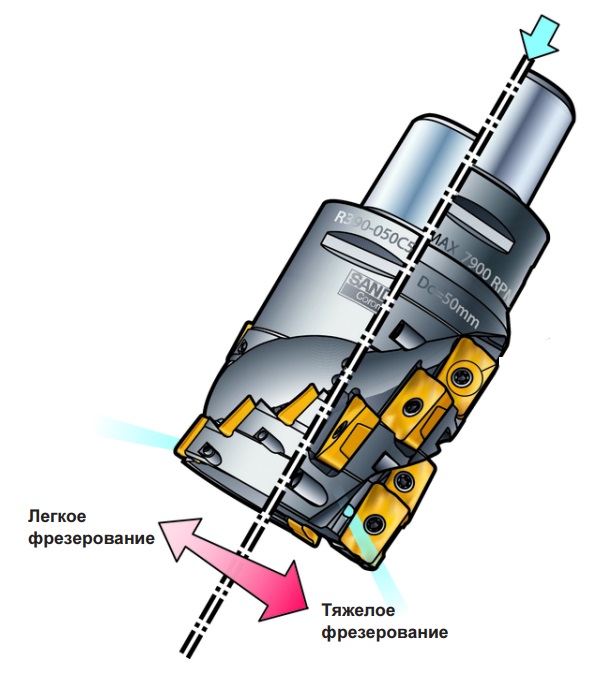 длиннокромочные фрезы
