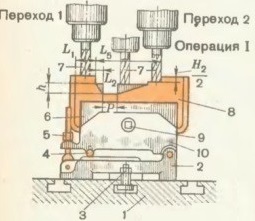 множественная обработка концевой фрезой
