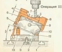 обработка концевой фрезой
