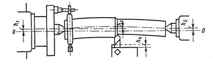искривление заготовки