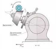 формирование канавок на коническом корпусе