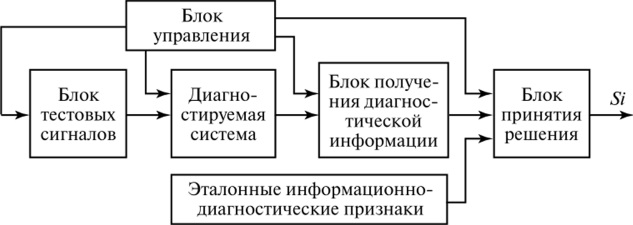 логическая диагностика