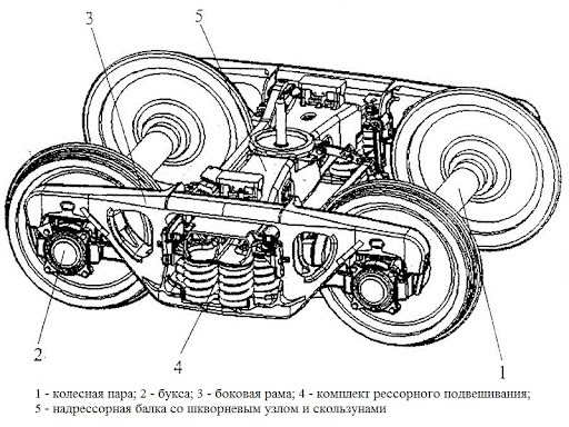 электропоезд со скоростными пассажирскими вагонами
