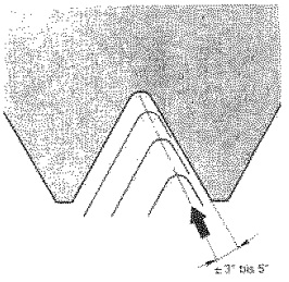 отклоненное врезание вдоль 