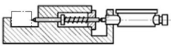 подпружиненные стержни