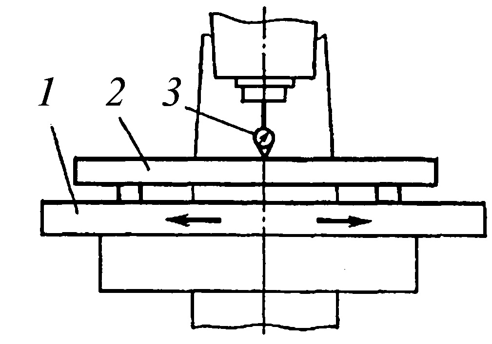 контроль параллельности рабочей поверхности стола в рамках траектории его продольного и поперечного перемещения
