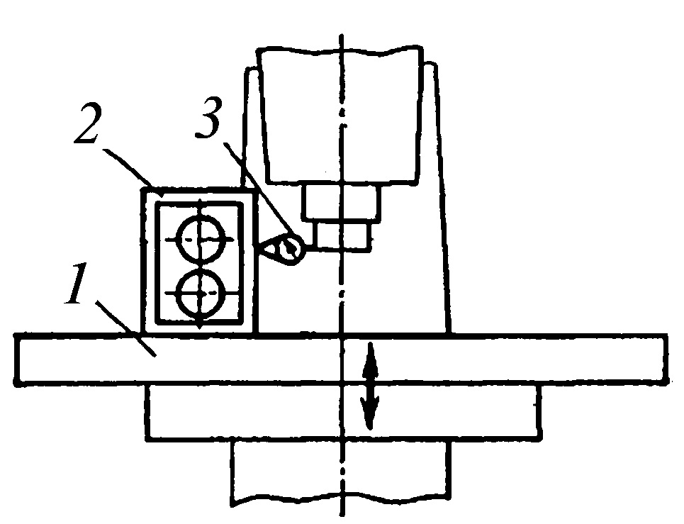 проверка перпендикулярности стола с учетом вертикального хода