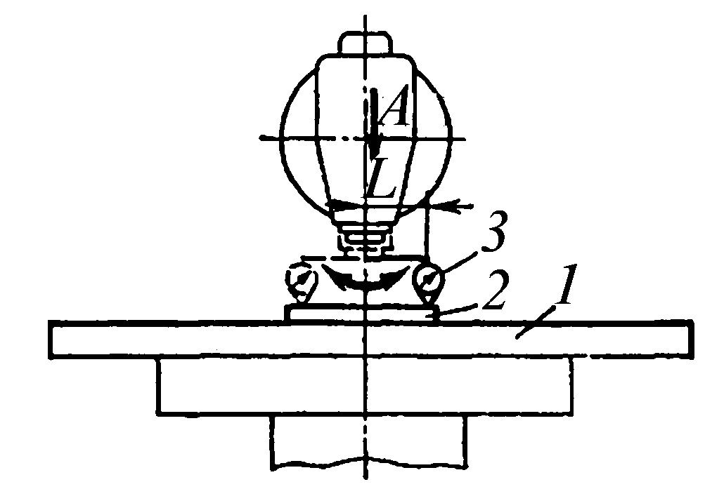 контроль отклонения от перпендикулярности относительно оси вращения