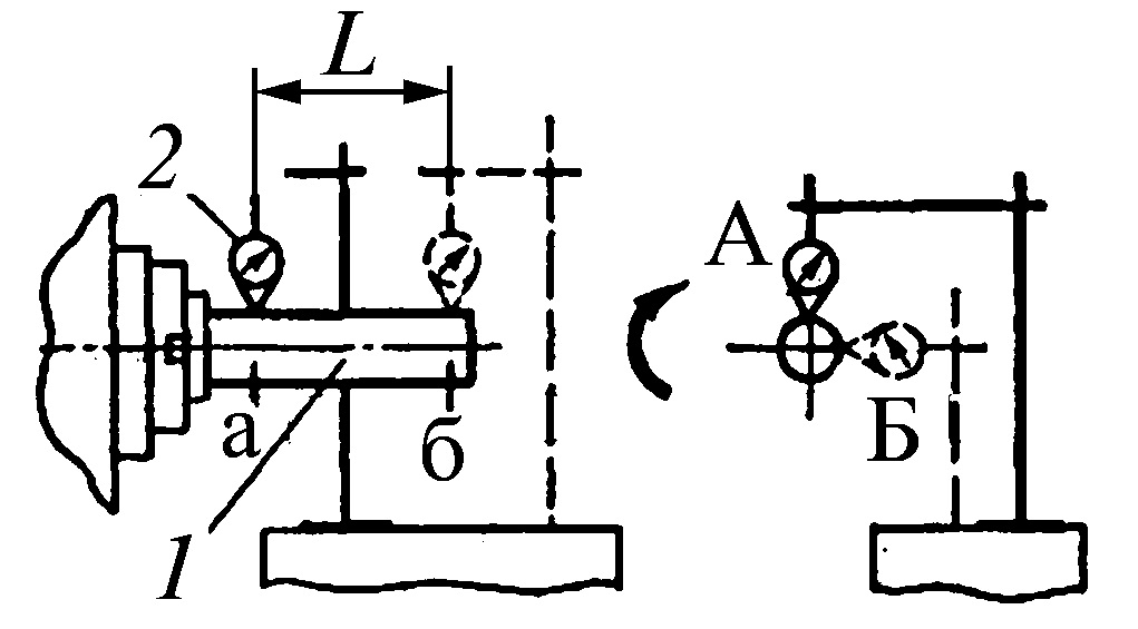 выявление радиального биения конического отверстия шпинделя