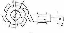 радиальный