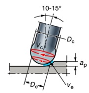 cхема для расчета эффективной скорости резания