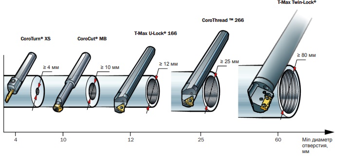 график подбора оснастки
