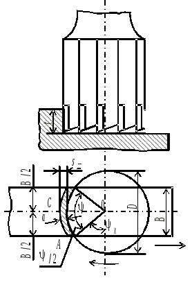 симметричное неполное фрезерование