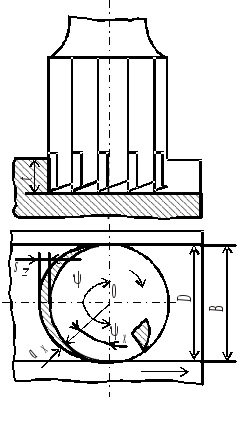 симметричное полное фрезерование