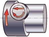 торцевое фрезерование тел вращения на 4 – 5 осей