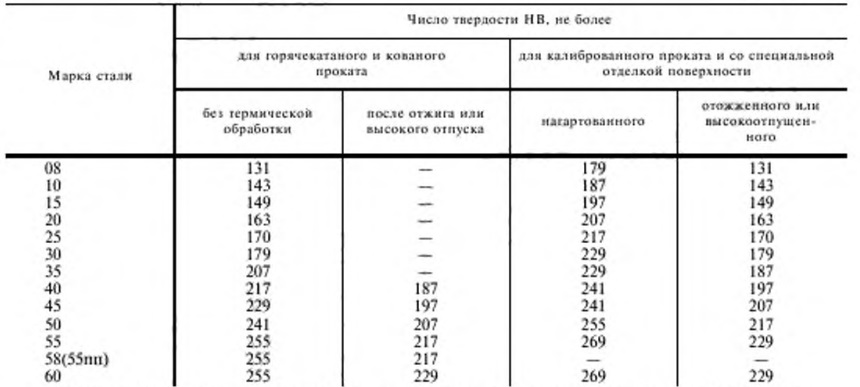 твердость качественной углеродистой стали