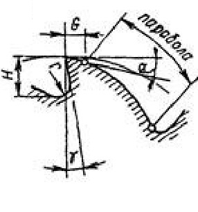 параболическое