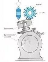 подготовка зубьев муфты
