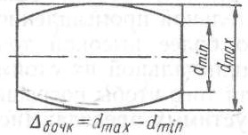 бочкообразность