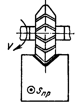 обработка паза одно- и двухугловыми фрезами