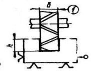 подготовка углублений