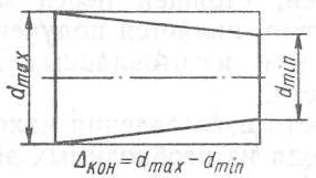 конусообразность