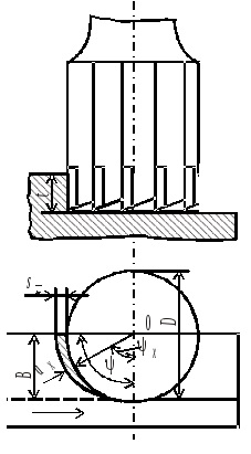 несимметричное фрезерование
