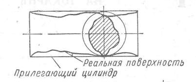 нецилиндричность