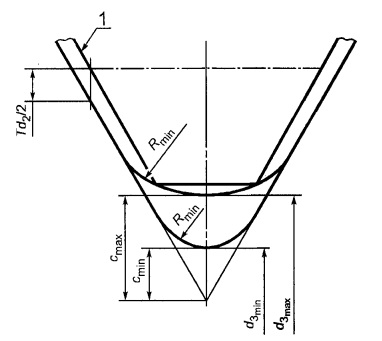 осевое отклонение h