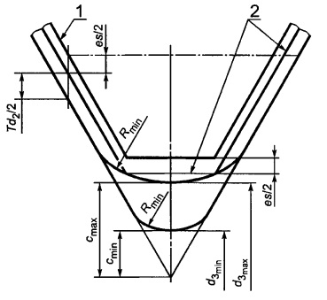 осевое отклонение d, е, f, g