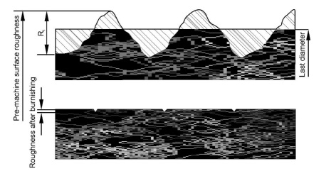 результат алмазного выглаживания