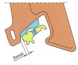 толщина замка