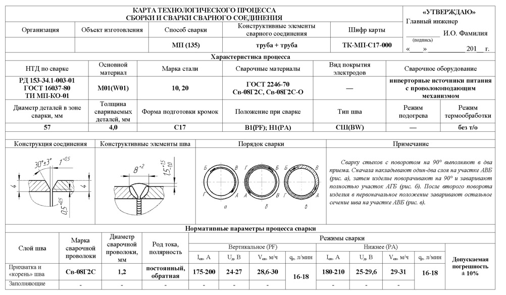 пример электронной технологической карты