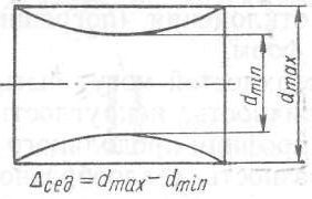 седлообразность