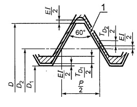 внутренняя резьба с основными отклонениями Е, F, G