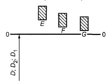 внутренняя резьба с основными отклонениями Е, F, G