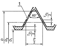 внутренняя резьба с основным отклонением Н