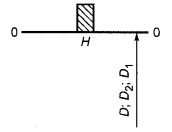 внутренняя резьба с основным отклонением Н