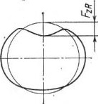 выгнутые стенки