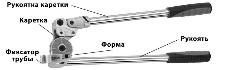 исполнение стандартного трубогиба