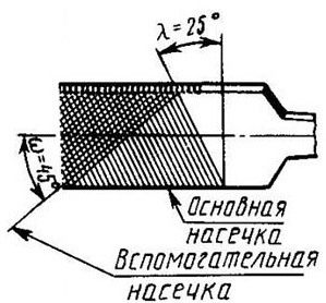 перекрестная