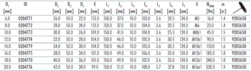 размеры переходных втулок HSK