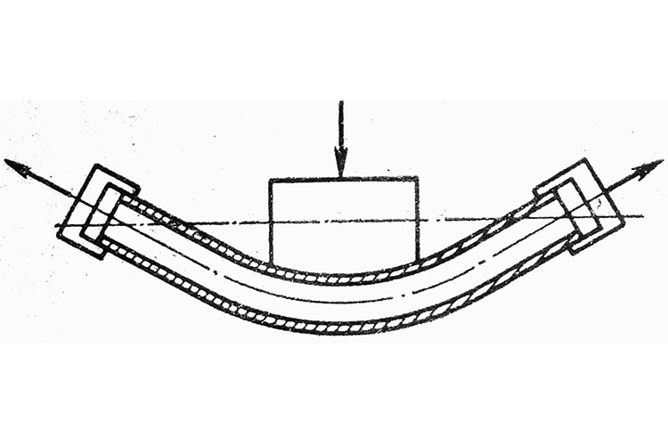 растяжение