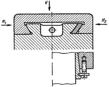 Регулировка зазоров для направляющих 