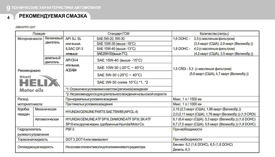 рекомендации автопроизводителя по выбору масла
