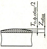 с одной стороны с возвышением в центре