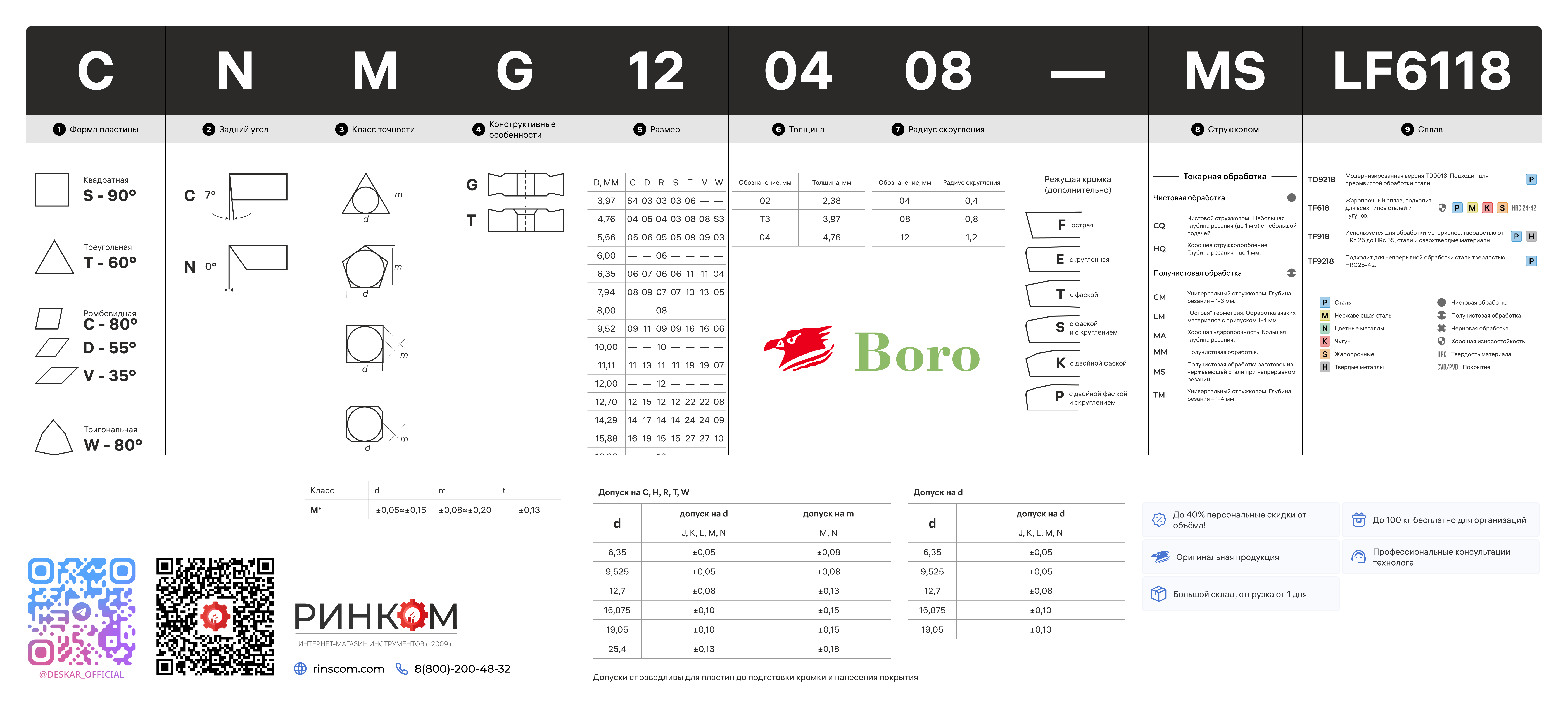 геометрия пластин boro