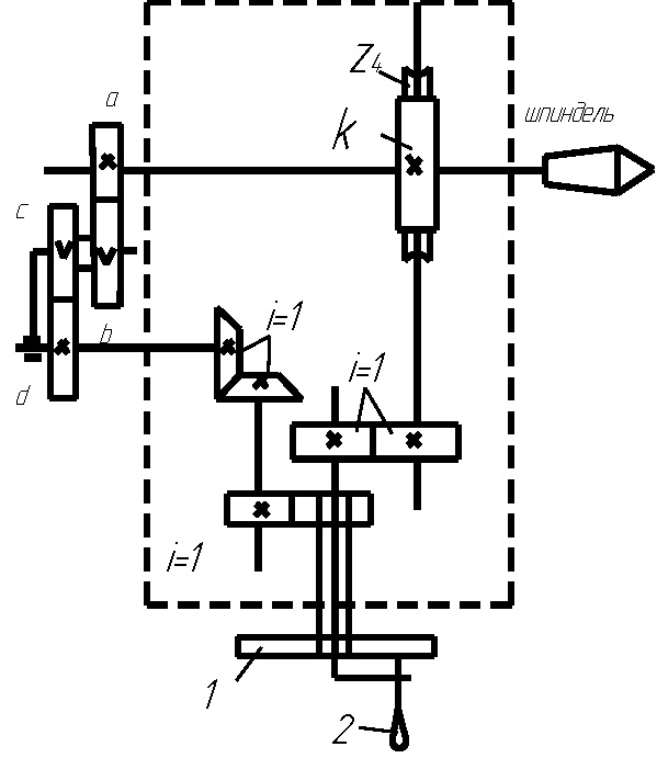 дифференциальное деление