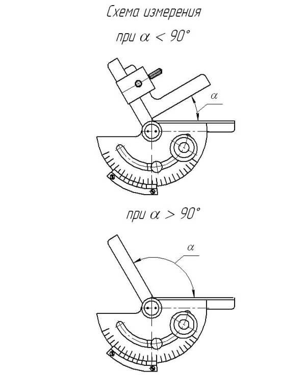 Угломер 5УМ